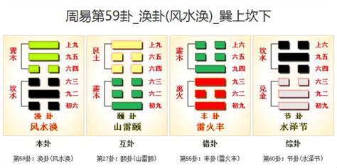 風水渙 四爻 日本男名字大全